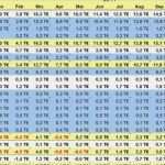 Angebot Schriftlich Nachfassen Vorlage Elegant Der Liquiditätsplan In Der Finanzplanung