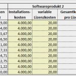 Angebote Vergleichen Excel Vorlage Einzigartig Angebote Vergleichen Mit Excel