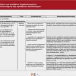 Angebotsvergleich Excel Vorlage Cool Der Quantitative Und Qualitative Angebotsvergleich Unter