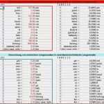 Angebotsvergleich Excel Vorlage Cool Preisvergleich Excel Vorlage – Werden