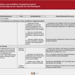 Angebotsvergleich Excel Vorlage Erstaunlich Der Quantitative Und Qualitative Angebotsvergleich Unter