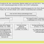 Anmeldung Freiberufliche Tätigkeit Finanzamt Vorlage Elegant Freiberufliche Tätigkeit Steuern Berechnen Anmeldung