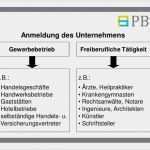 Anmeldung Freiberufliche Tätigkeit Finanzamt Vorlage Inspiration Vortrag Steuerliche Grundlagen Für Exsistenzgründer