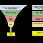 Anschreiben Kundengewinnung Vorlage Angenehm Beste Kostenlose Verkaufstrichter Vorlage Zeitgenössisch
