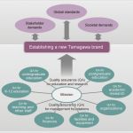 Anschreiben Singlebörse Vorlage Angenehm Erste Nachricht Online Dating Vorlage