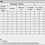 Antennen Messprotokoll Vorlage Beste Abnahmeprüfung Von Raumlufttechnischen Anlagen Nach Din En