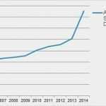 Antrag Auf Verschiebung Des Leistungsnachweises Bafög Vorlage Einzigartig Duales Studium Arbeitgeber Abschlüsse Dein Guide 2017