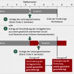 Antrag Teilerlass Bafög Vorlage Einzigartig Bafög Leistungsnachweis Studis Line