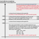 Antrag Teilzeit Nach Elternzeit Vorlage Bewundernswert Vorlage Antrag Elternzeit Vater Gut Elternzeit 15 21