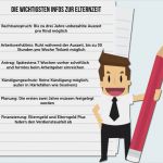 Antrag Teilzeit Nach Elternzeit Vorlage Neu Elternzeit Ab Wann Wie Lange Geld Alle Tipps