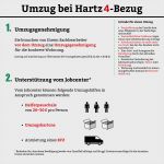Antrag Umzugskosten Jobcenter Vorlage Schönste Als Hartz 4 Empfänger Einen Umzug Vollziehen