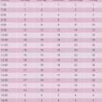 Anwesenheitsliste Kita Vorlage Hübsch Wunderbar Muster Einer Tabelle Für Den Kindergarten Fotos