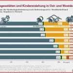 Anwesenheitsliste Kita Vorlage Neu 48 Erstaunliche Kita Kosten Tabelle Galerie