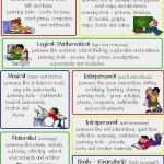 Anwesenheitsliste Kita Vorlage Schön Die Besten 25 Multiple Intelligenzen Aktivitäten Ideen