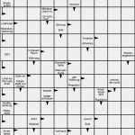 Anzeige Wohnungssuche Vorlage Zeitung Beste Kreuzworträtsel Kostenlos Zum Ausdrucken
