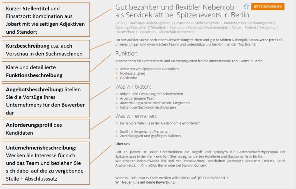 Anzeigentext Stellengesuch Vorlage Schönste Wie Schreibe Ich Eine attraktive Stellenanzeige