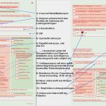 Aok Impfungen Kostenübernahme Vorlage Erstaunlich Antrag Auf Wohnungsbauprämie Ausfüllen