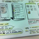 App Konzept Vorlage Bewundernswert App Konzeption In 7 Schritten Zum Starken Konzept