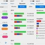 App Vorlage Cool Ios Und android Die 25 Besten Finanz Apps Im Überblick