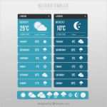 App Vorlage Hübsch Wetter App Vorlage
