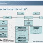Apple Powerpoint Vorlage Schönste Kontakt über Mittag Bei Der Kof – Id Blog