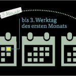 Arag Kündigung Vorlage Hübsch Mietvertrag Kündigen so Wird Es Gemacht