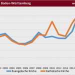 Arbeitgeberdarlehen Vorlage Großartig Einkommensteuer 2014 Berechnen Einkommenssteuer