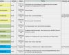 Arbeitsanweisung Vorlage Excel Erstaunlich Wertstromanalyse Tutorial