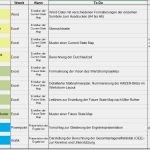 Arbeitsanweisung Vorlage Excel Erstaunlich Wertstromanalyse Tutorial