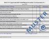 Arbeitsanweisung Vorlage Excel Fabelhaft Haccp Checklisten Für Küchen Haccp Excel formular