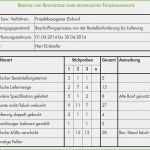 Arbeitsanweisung Vorlage Excel Inspiration Prozessoptimierung Methoden Fehlersammelliste