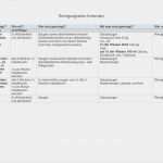 Arbeitsanweisung Vorlage Kostenlos Word Cool Kostenlose Vorlagen Arztpraxis Teramed