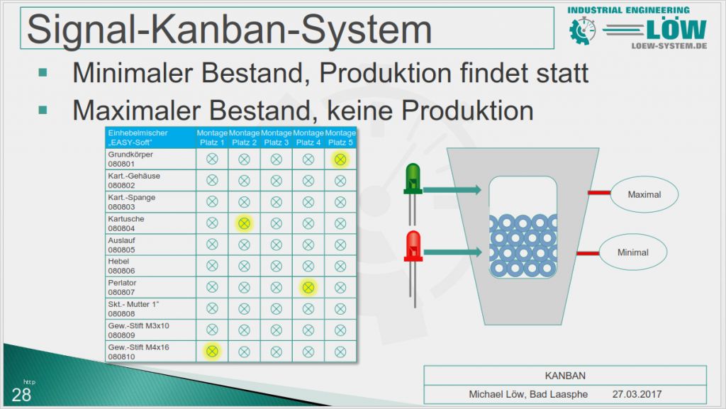 Arbeitsanweisung Vorlage Kostenlos Word Elegant Schön Arbeitsanweisung Vorlage Zeitgenössisch Entry