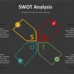 Arbeitsauftrag Kfz Vorlage Wunderbar Swot Analysis Retail Industry – Vinylskivoritusental