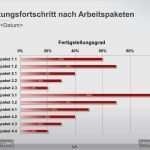 Arbeitspakete Projektmanagement Vorlage Cool Zeitstrahl Excel Vorlage Erstaunlich Leistungsfortschritt
