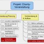 Arbeitspakete Projektmanagement Vorlage Erstaunlich Arbeitspaket – Projektmanagement Blog
