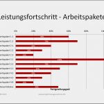 Arbeitspakete Projektmanagement Vorlage Erstaunlich Projektmanagement24 Blog September 2013