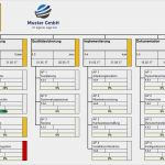 Arbeitspakete Projektmanagement Vorlage Inspiration Projektmanagement Paket Details Projektstrukturplan Psp