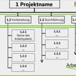 Arbeitspakete Projektmanagement Vorlage Neu Projektstrukturplan Und Objektstrukturplan
