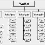 Arbeitspakete Projektmanagement Vorlage Schönste Lernplattform Projektmanagement Projektstrukturplanung