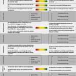 Arbeitsplan Drehen Vorlage Großartig Unterricht