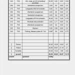 Arbeitsplan Drehen Vorlage Schön Arbeitsplanrotor Sdegner284