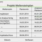 Arbeitsplan Drehen Vorlage Süß Meilensteinplan
