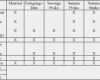 Arbeitsplan Fertigung Vorlage Elegant Kalkulation – Controllingwiki