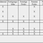 Arbeitsplan Fertigung Vorlage Elegant Kalkulation – Controllingwiki