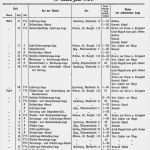 Arbeitsplan Fertigung Vorlage Wunderbar Arbeitsplan