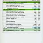 Arbeitsplan Vorlage Metall Großartig Easycalc