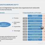 Arbeitsprozesse Beschreiben Vorlage Erstaunlich Digitalisierung Der It organisation