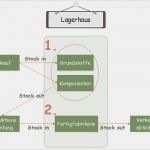 Arbeitsschutz Symbole Vorlagen Genial Wunderbar Prozessablaufplanvorlagen Bilder