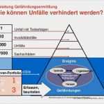 Arbeitssicherheit Schulung Vorlage Genial Schulung Helikopter Flughelfer In Arbeitssicherheit